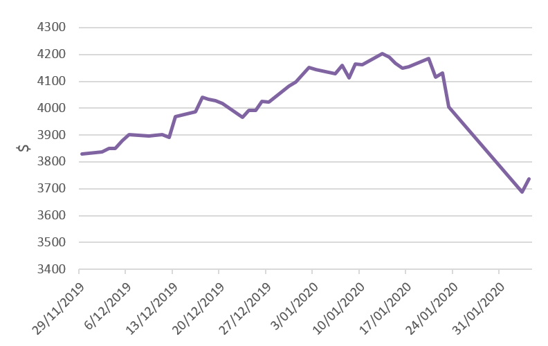 images Sydney Airport Share Price Prediction investment market impacts of