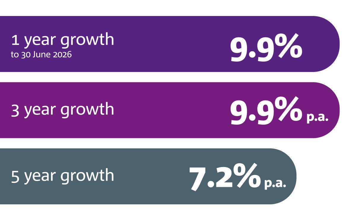 High Growth results