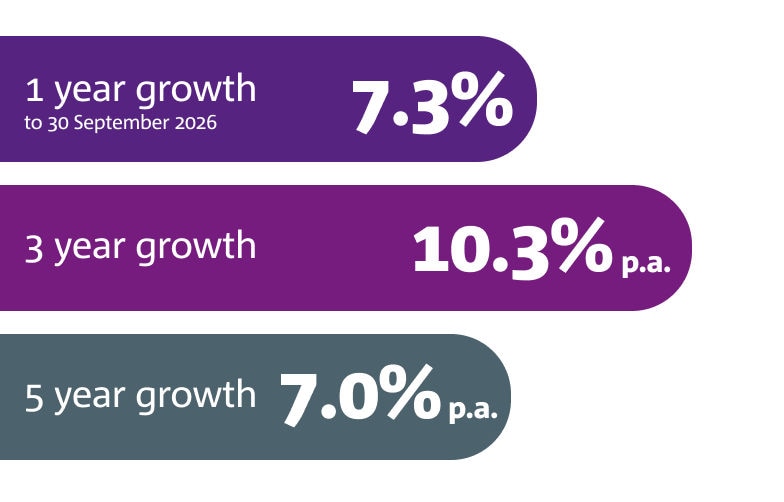 High Growth results