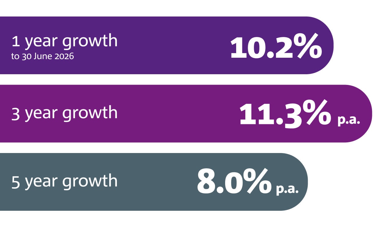 MySuper Growth results