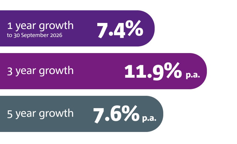 MySuper Growth results