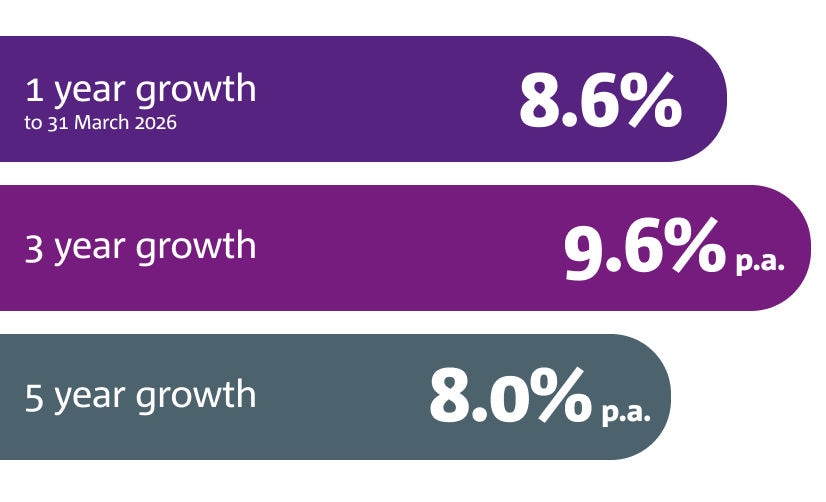 High Growth results